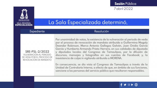 Sala Regional del TEPJF sanciona a diputados locales de Morena por violar veda electoral